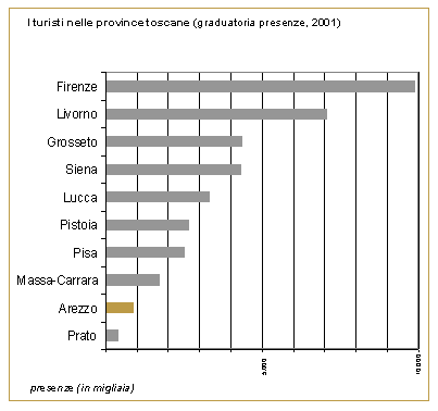 Grafico 2