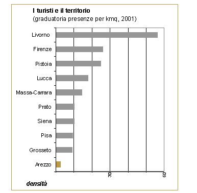 Grafico 3