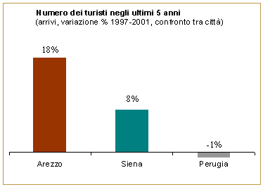 Grafico 4