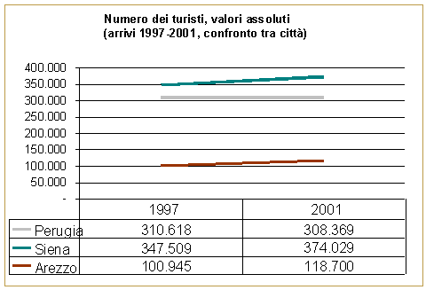 Grafico 5