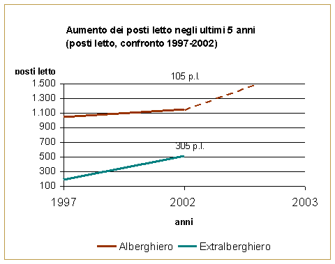 Grafico 6