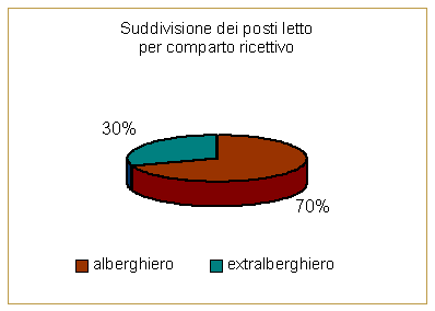 Grafico 7