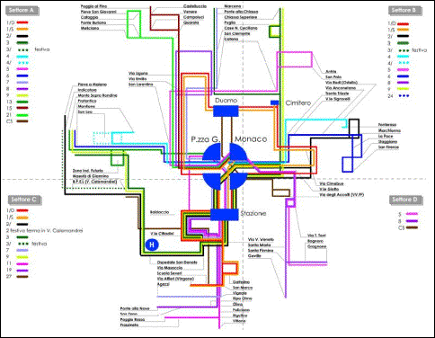 Figura 7: Grafo delle linee urbane ATAM - Luglio 2003