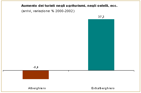 Grafico 11