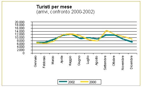 Grafico 13