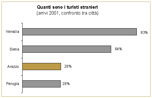 Dimensionamenti