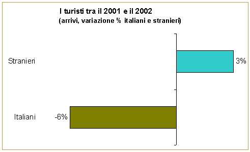 Grafico 15