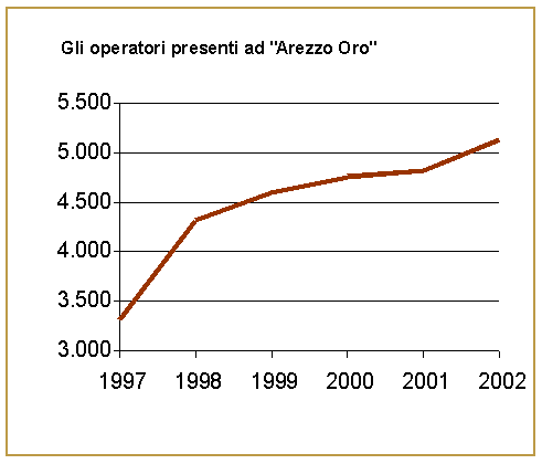 Grafico 18