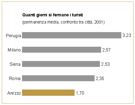 Grafico 23