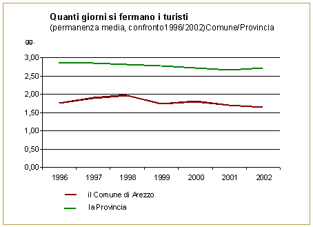 Grafico 24